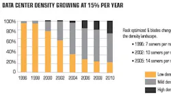 Powerelectronics 698 Servergreen Article01 0 Powerelectronics 698 Servergreen Article01 0