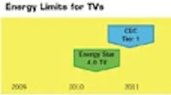 Powerelectronics 971 Energy Limits Tvs110 200 0 Powerelectronics 971 Energy Limits Tvs110 200 0