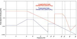 0310enviro Fig1 0310enviro Fig1