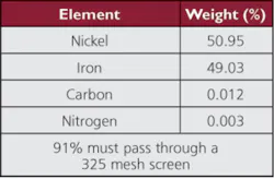 0310enviro Tbl1 0310enviro Tbl1