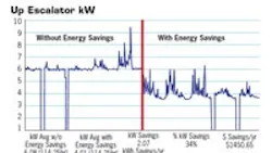 Powerelectronics 839 Escalator Kw200 0 Powerelectronics 839 Escalator Kw200 0
