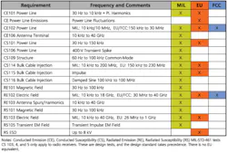 0510 Fivestepstoabetteremctest Table1 0510 Fivestepstoabetteremctest Table1
