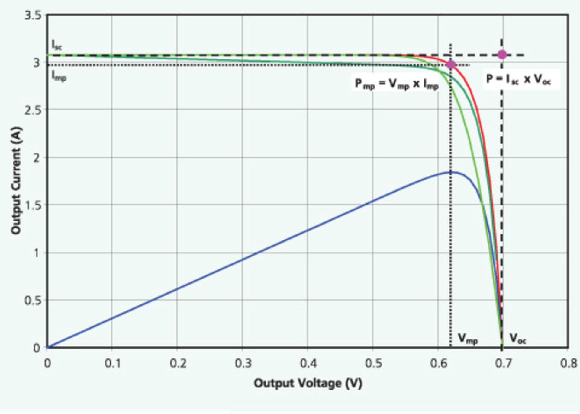 0510 Lightsoutsolarpowerbig