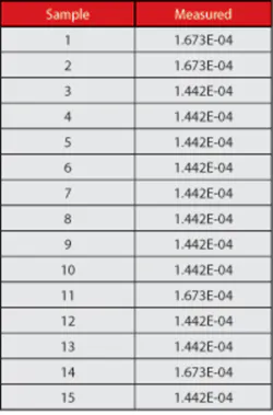 0610 Valueofhipottest Table1 0610 Valueofhipottest Table1