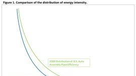 Powerelectronics 1487 Dukeee Wpenergygraph2