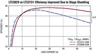 Powerelectronics 319 Efficiency Improved200 810 0