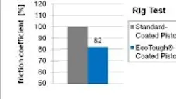 Powerelectronics 510 Pistoncoating 0 Powerelectronics 510 Pistoncoating 0