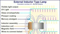 Powerelectronics 935 Externalinductortypeinductionlamp 0