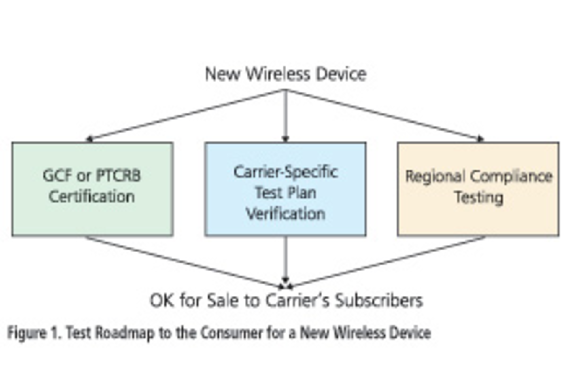 Ee1010 Wireless Fig1