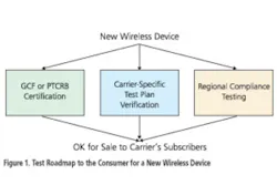 Ee1010 Wireless Fig1 Ee1010 Wireless Fig1