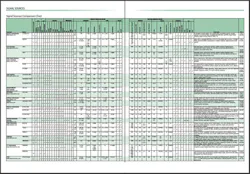 Signalsources Signalsources