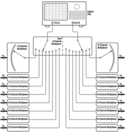 1101 Pxi Vna 1101 Pxi Vna