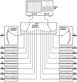 1101 Pxi Vna 1101 Pxi Vna