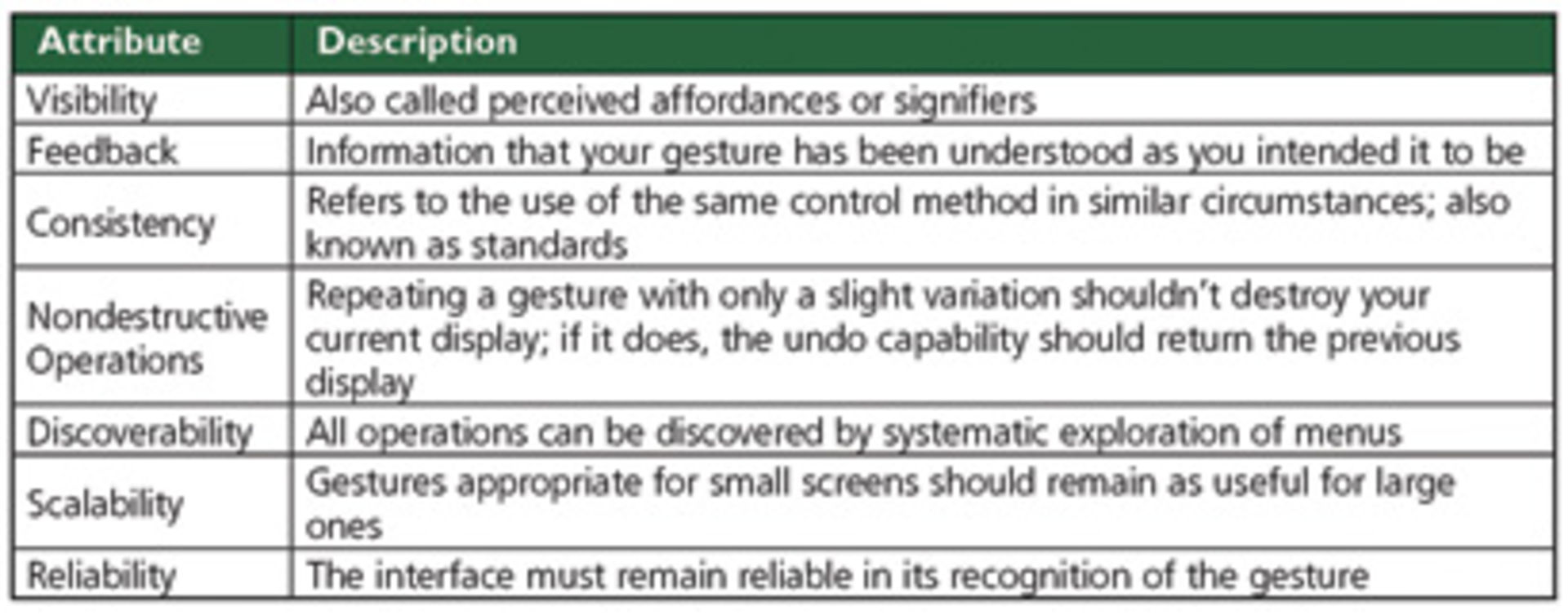 1101 Scope Table1