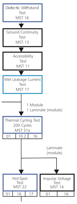 Ee 2011 02 Solar Figure 01 New Ee 2011 02 Solar Figure 01 New