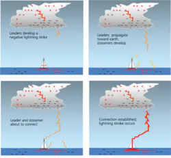 1104 Emc Fig1 1104 Emc Fig1