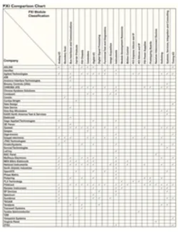 Ee1104 Pxi Chart Sm Ee1104 Pxi Chart Sm