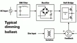 Powerelectronics 612 0611dimming Ballast 300 0 Powerelectronics 612 0611dimming Ballast 300 0