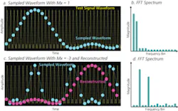 1106 Data Fig3 1106 Data Fig3