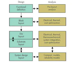 Electronicdesign Com Sites Electronicdesign com Files Uploads 2013 01 Design Electronicdesign Com Sites Electronicdesign com Files Uploads 2013 01 Design