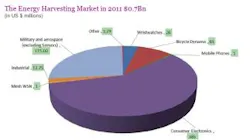 Powerelectronics 763 Harvestingmarket2011 0 Powerelectronics 763 Harvestingmarket2011 0