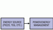Powerelectronics 476 1011 Energy Harvesting Fig1 0