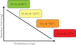 1110 Prog Fig2 1110 Prog Fig2