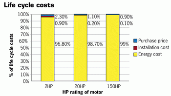 Powerelectronics 2366 1211 Siemens Lifecycle Costs