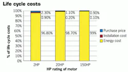 Powerelectronics 2366 1211 Siemens Lifecycle Costs Powerelectronics 2366 1211 Siemens Lifecycle Costs