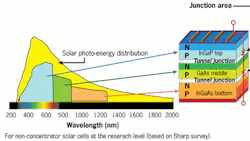 Powerelectronics 442 1211 Newssolar 0 Powerelectronics 442 1211 Newssolar 0