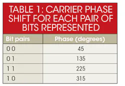 Www Electronicdesign Com Sites Electronicdesign com Files 0209 E Emodulation Table1 1 1 Www Electronicdesign Com Sites Electronicdesign com Files 0209 E Emodulation Table1 1 1