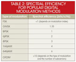 Www Electronicdesign Com Sites Electronicdesign com Files 0209 E Emodulation Table2 1 Www Electronicdesign Com Sites Electronicdesign com Files 0209 E Emodulation Table2 1