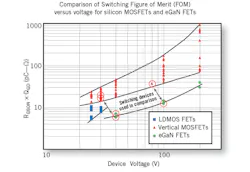 Powerelectronics Com Sites Powerelectronics com Files Uploads Fig1 Powerelectronics Com Sites Powerelectronics com Files Uploads Fig1