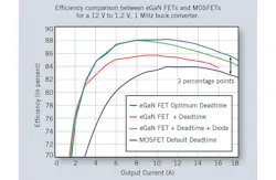 Powerelectronics Com Sites Powerelectronics com Files Uploads Fig3 1 Powerelectronics Com Sites Powerelectronics com Files Uploads Fig3 1
