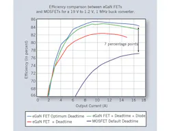 Powerelectronics Com Sites Powerelectronics com Files Uploads Fig4 1 Powerelectronics Com Sites Powerelectronics com Files Uploads Fig4 1