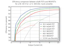 Powerelectronics Com Sites Powerelectronics com Files Uploads Fig6 0 Powerelectronics Com Sites Powerelectronics com Files Uploads Fig6 0