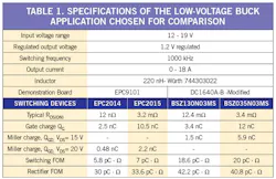 Powerelectronics Com Sites Powerelectronics com Files Uploads Table1 Powerelectronics Com Sites Powerelectronics com Files Uploads Table1