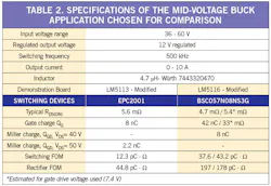 Powerelectronics Com Sites Powerelectronics com Files Uploads Table2 0 Powerelectronics Com Sites Powerelectronics com Files Uploads Table2 0