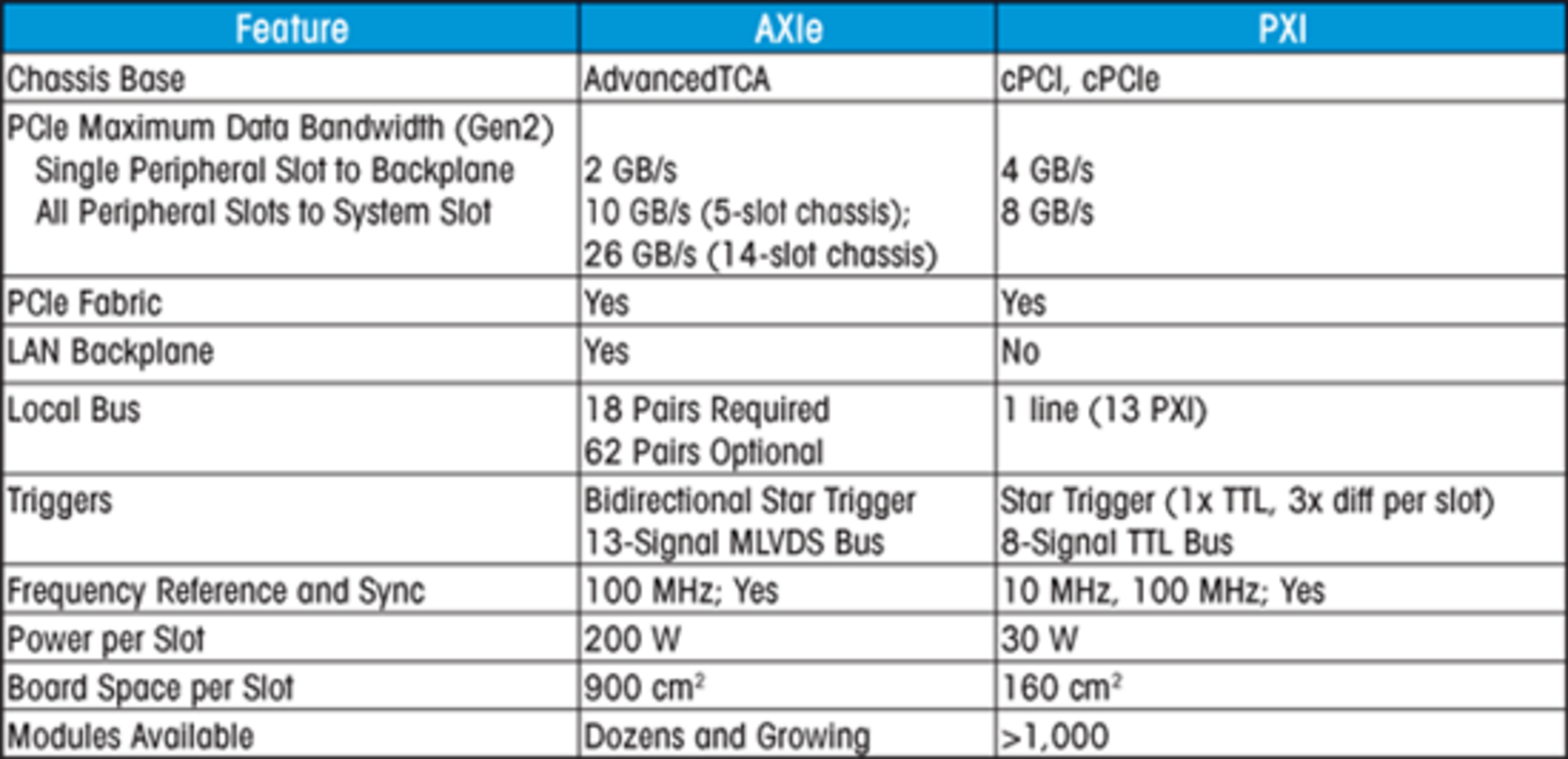 1203 Modular Chart 590x285