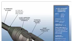 Powerelectronics 644 Invent Breakawaycable 0 Powerelectronics 644 Invent Breakawaycable 0