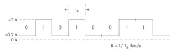 1. Non-return to zero (NRZ) is the most common binary data format. Data rate is indicated in bits per second (bits/s). 1. Non-return to zero (NRZ) is the most common binary data format. Data rate is indicated in bits per second (bits/s).