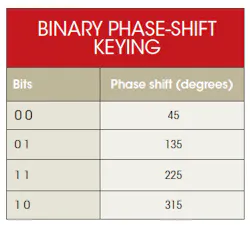 Electronicdesign Com Sites Electronicdesign com Files 73824 Table Electronicdesign Com Sites Electronicdesign com Files 73824 Table