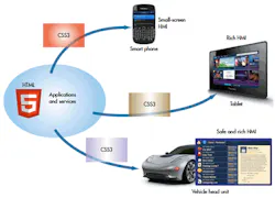 Www Electronicdesign Com Sites Electronicdesign com Files 73940 Fig4 Sm Www Electronicdesign Com Sites Electronicdesign com Files 73940 Fig4 Sm