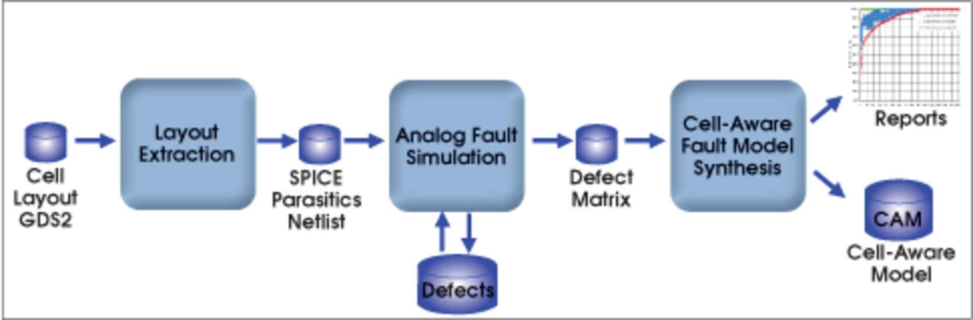 1206 Dft Fig1 485x160