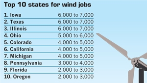 Powerelectronics 816 0612engfigswindpwrjobs 0