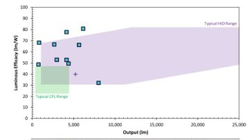 Powerelectronics 958 Ledfloodlights 0