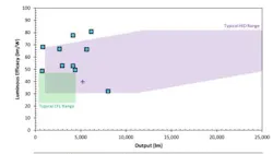 Powerelectronics 958 Ledfloodlights 0 Powerelectronics 958 Ledfloodlights 0