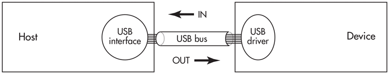Slower Traffic Keep Right USB Devices Driver