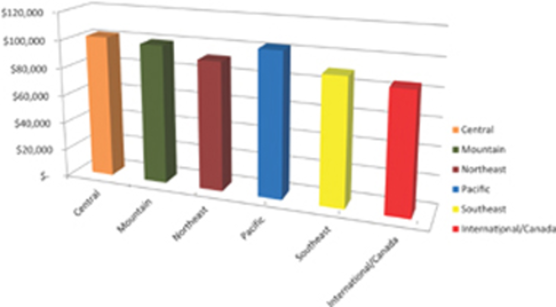 Fig1 Sal Survey