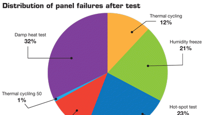 Powerelectronics 407 1012nws Solartest Slidefig9 0